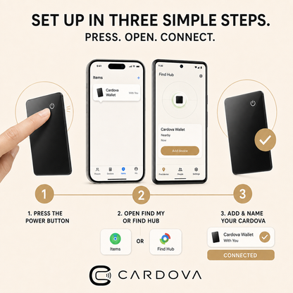 Cardova™ Find My Wallet Tracker
