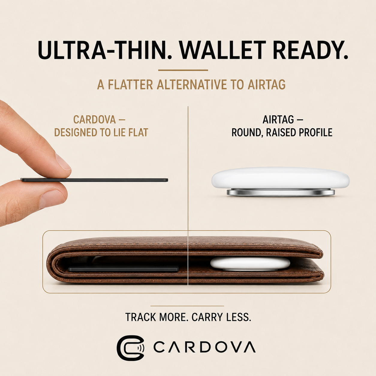 Cardova™ Find My Wallet Tracker